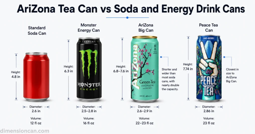 arizona-tea-can-vs-other-can-dimensions
