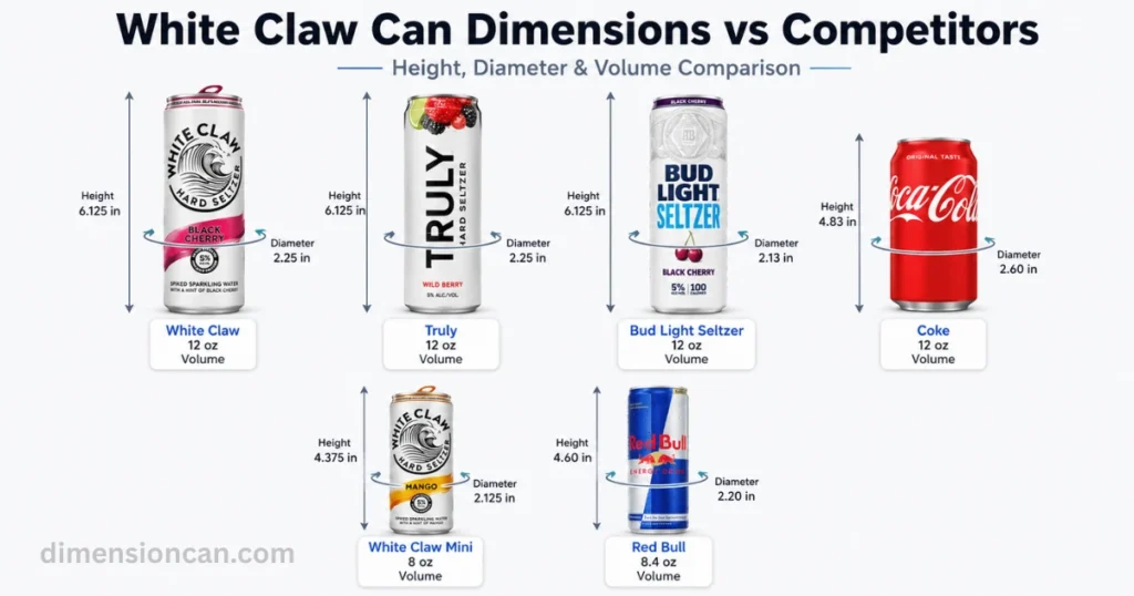 white-claw-can-dimensions-competitors