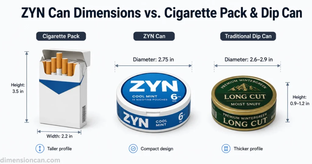 zyn-can-dimensions-vs-competitors