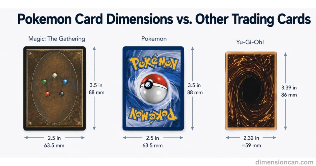 mtg vs pokemon card size I just realised, cards (and other TCGs) are the same as Bicycle cards, but the average, run of the mill modern playing deck is smaller (YGO sized?) What was Pokmon Vs. MTG: What Is