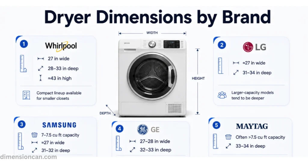 dryer-dimensions-by-brands