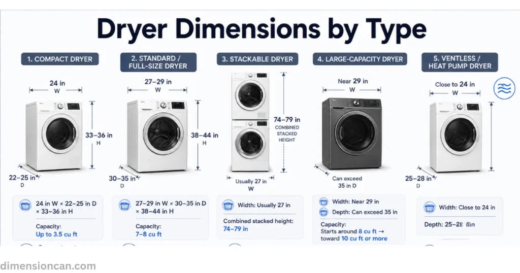 dryer-dimensions-by-types