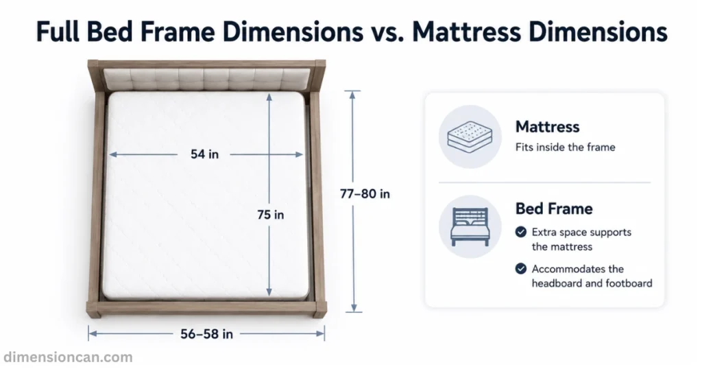 full-bed-dimensions-vs-mattress-dimensions