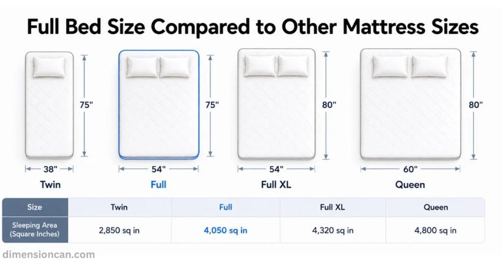 full-bed-size-compared-to-other-mattress