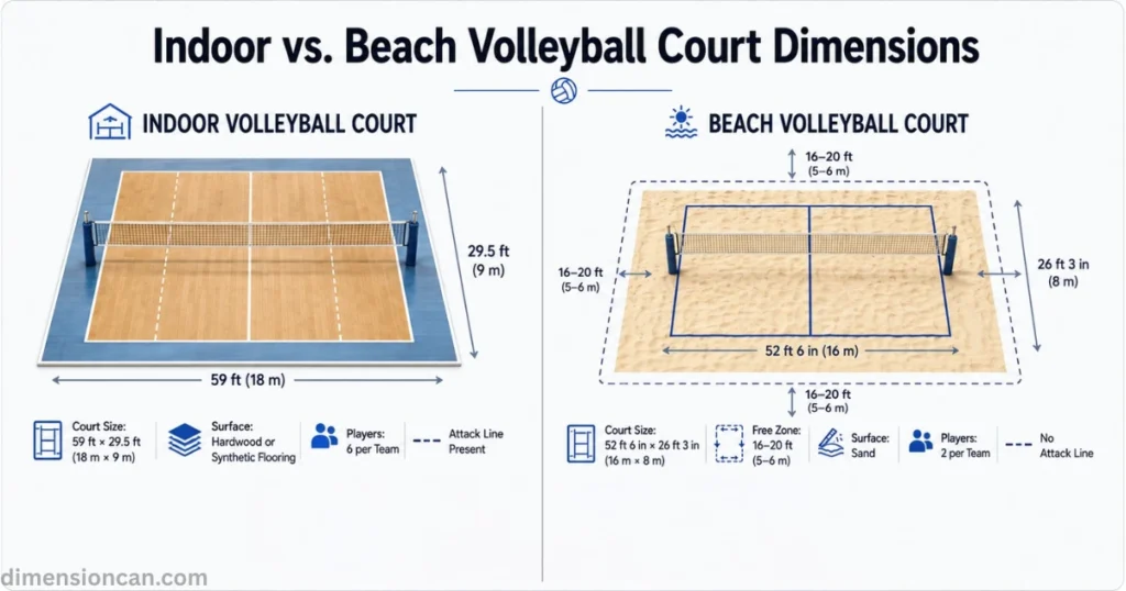 indoor-vs-beach-volleyball-court-dimensions