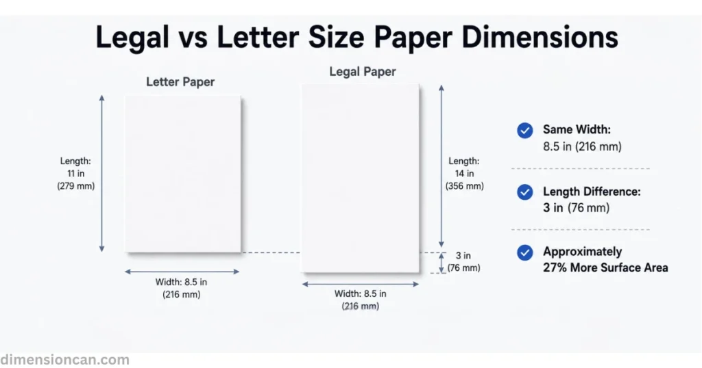 legal-vs-letter-size-paper-dimensions
