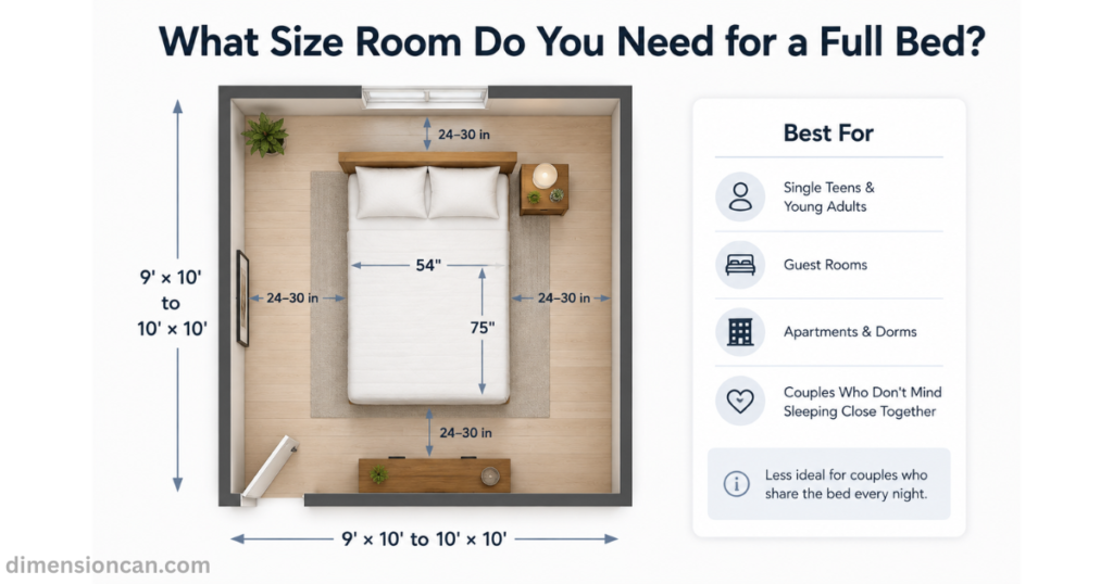 room-size-require-for-a-full-bed