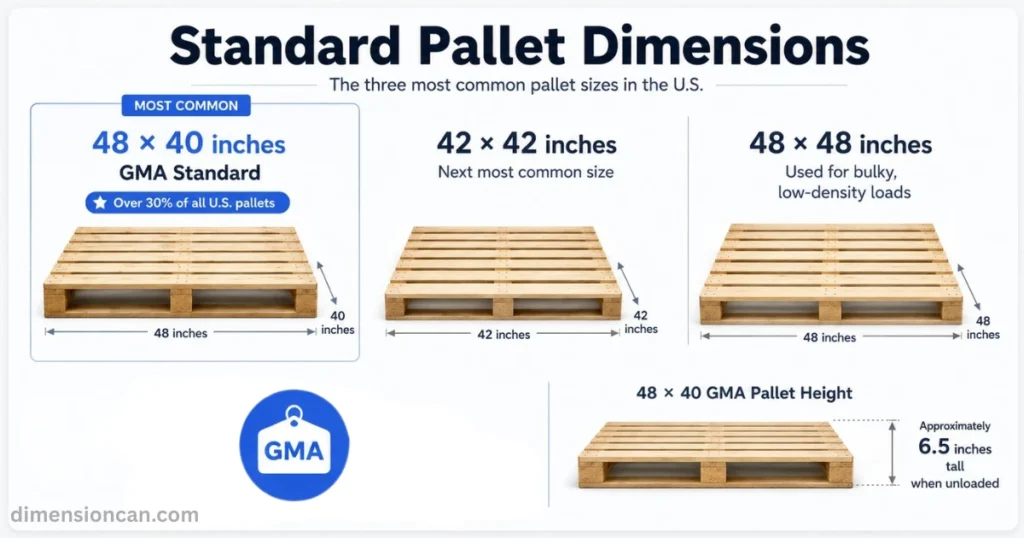 standard-pallet-dimensions