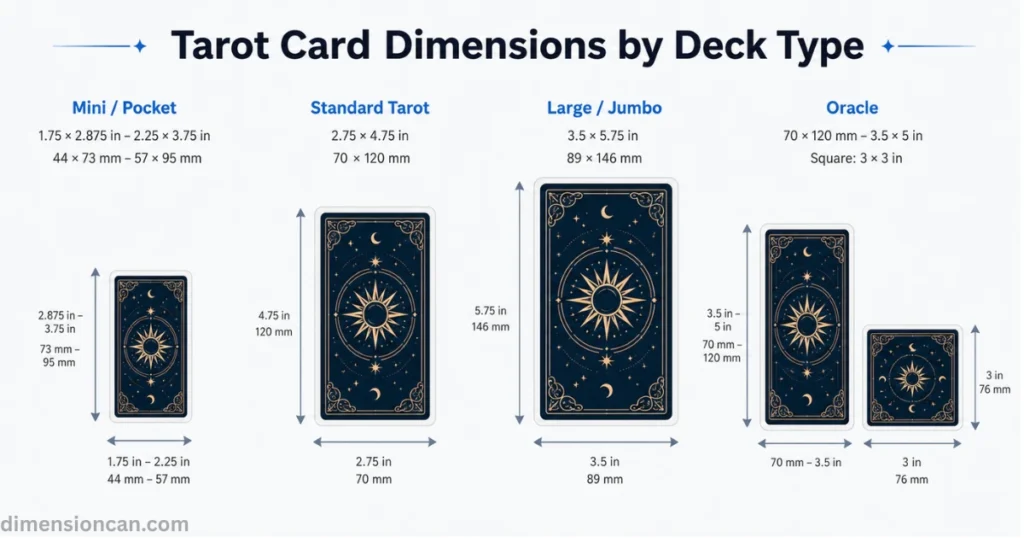 tarot-card-dimensions-by-type